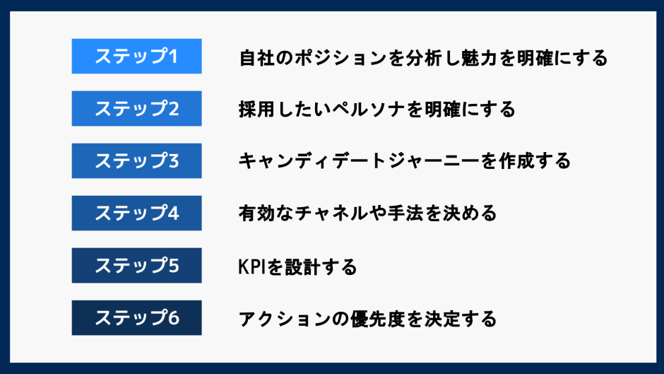 recruitment-marketing_body03
