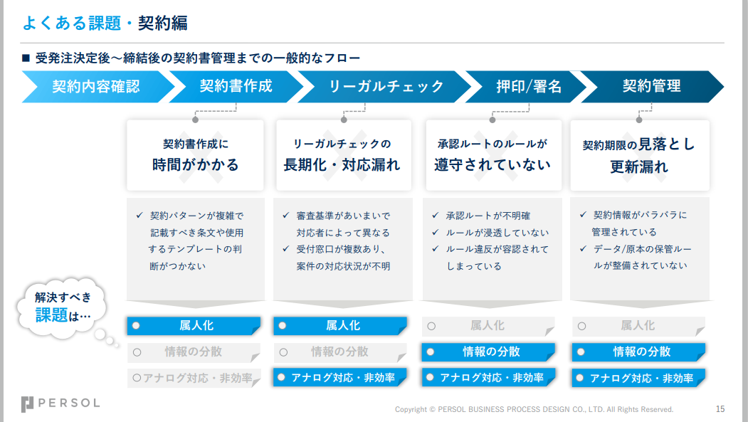 service_backoffice-consulting_4