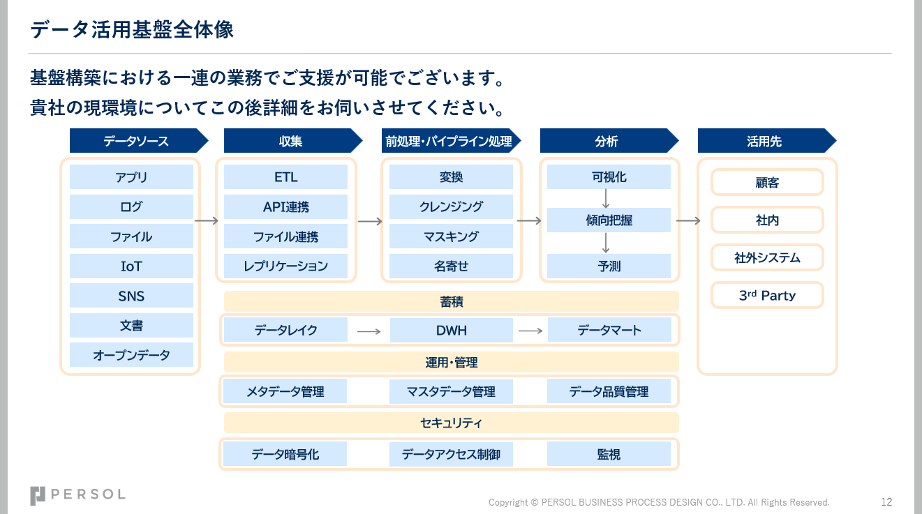 usonar_dateconsulting_3