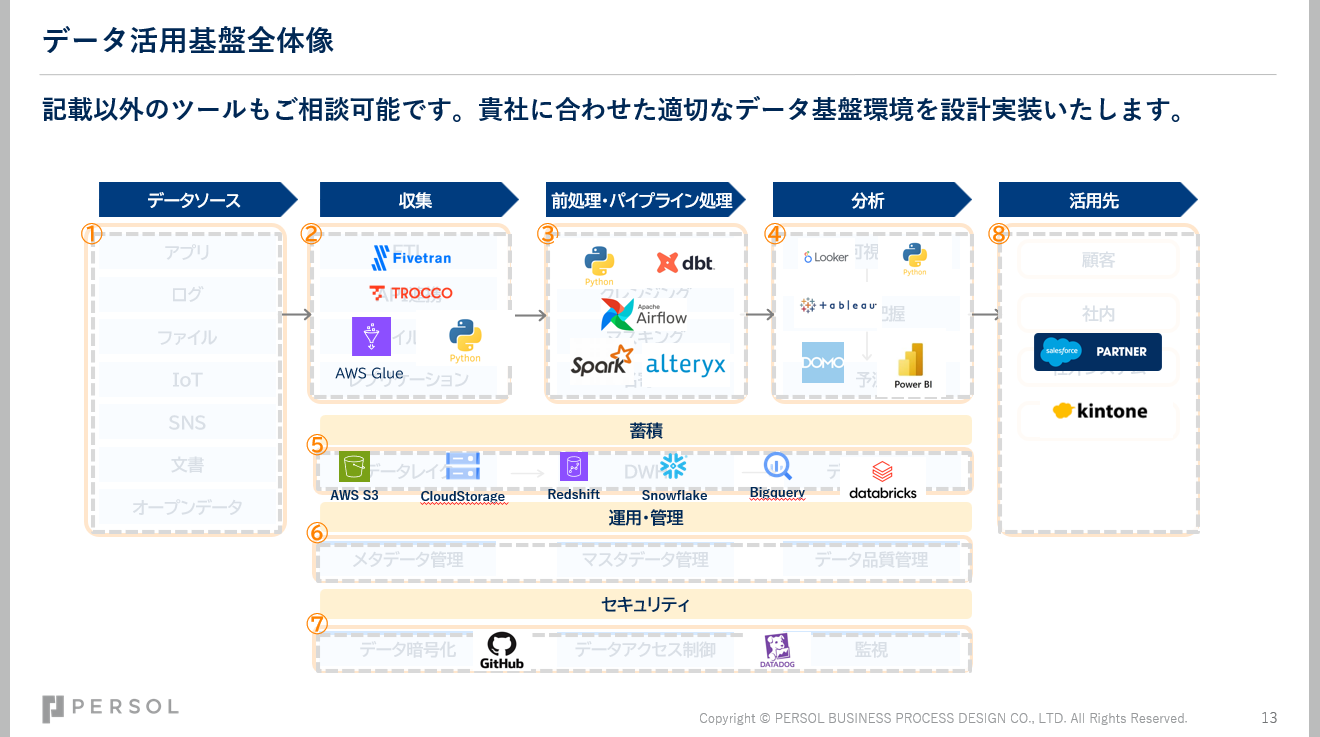 usonar_dateconsulting_4