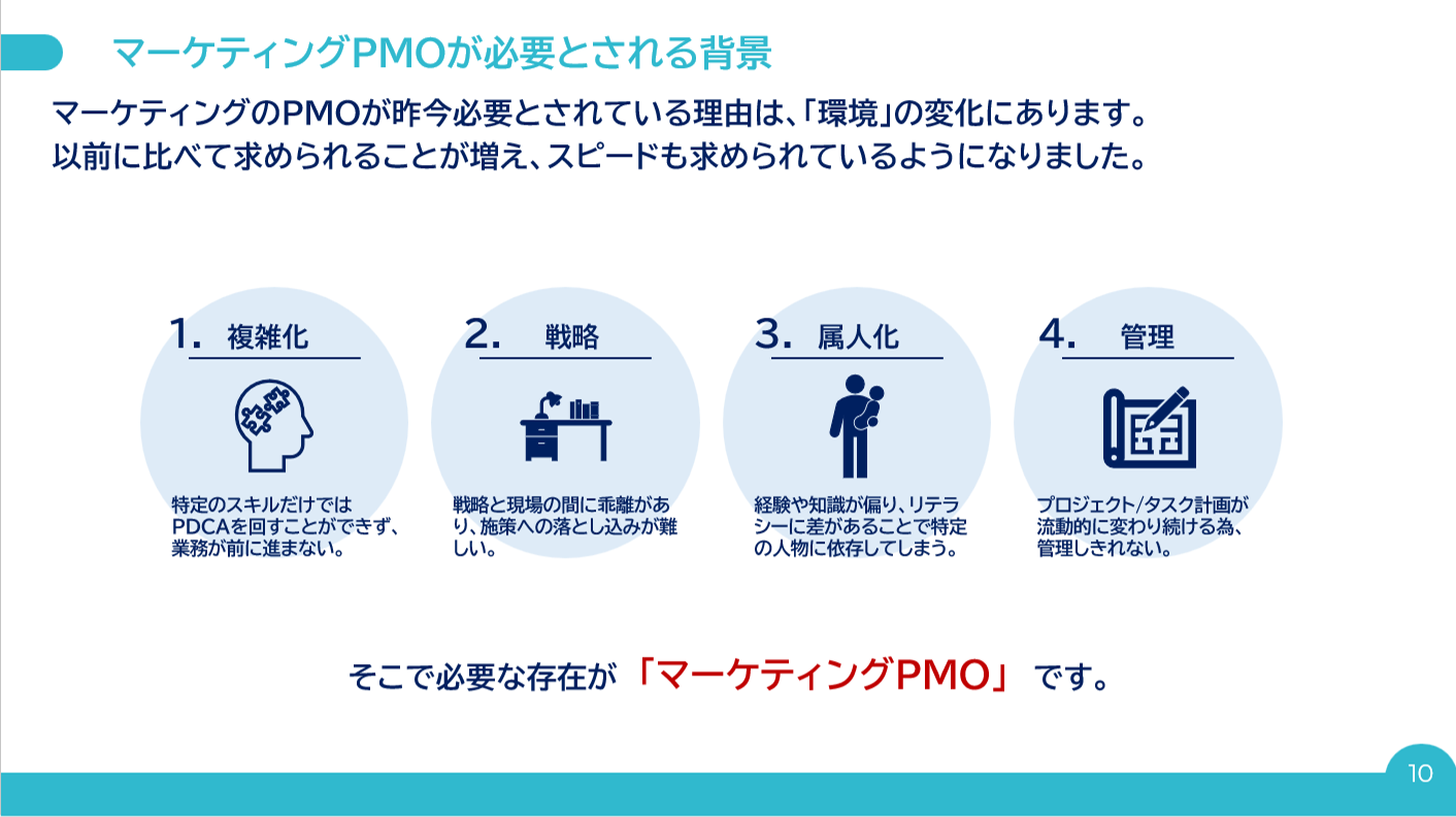 マーケティングのPMOが必要な理由