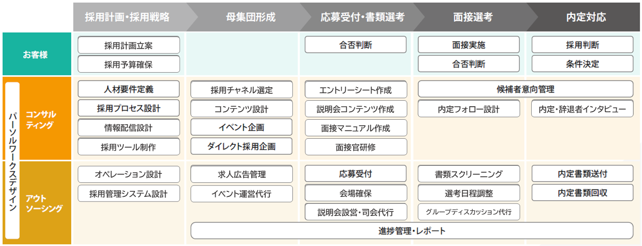 wdservice-rpo-body06.png (43507)
