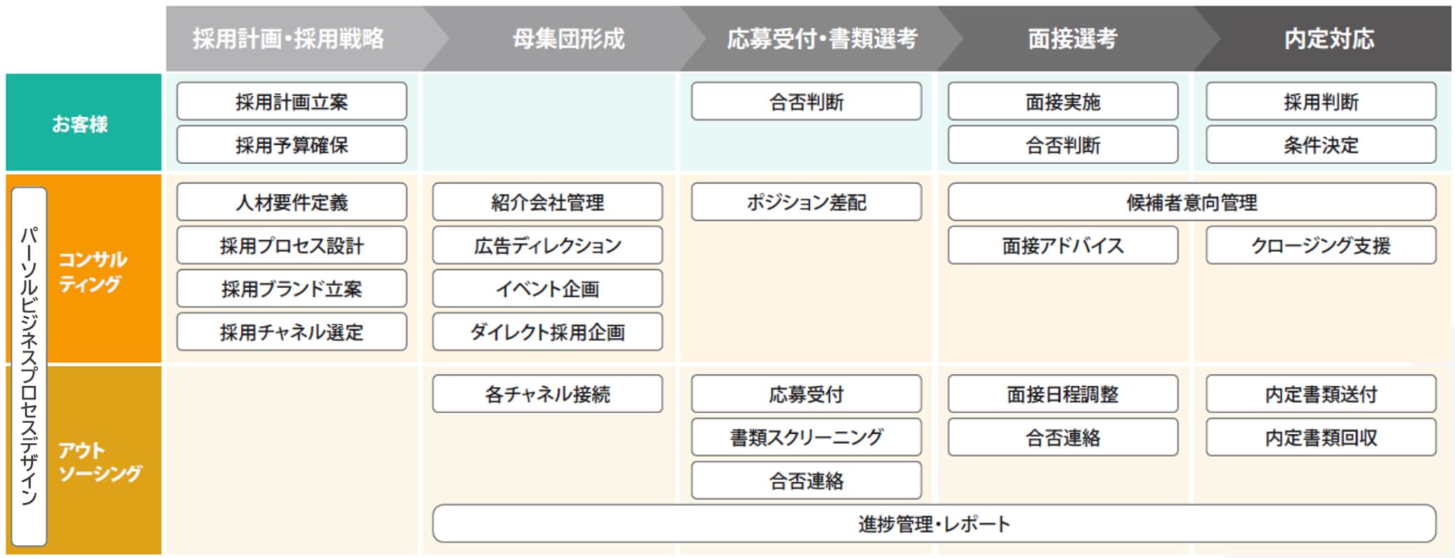wdservice-rpo-body07.png (43508)