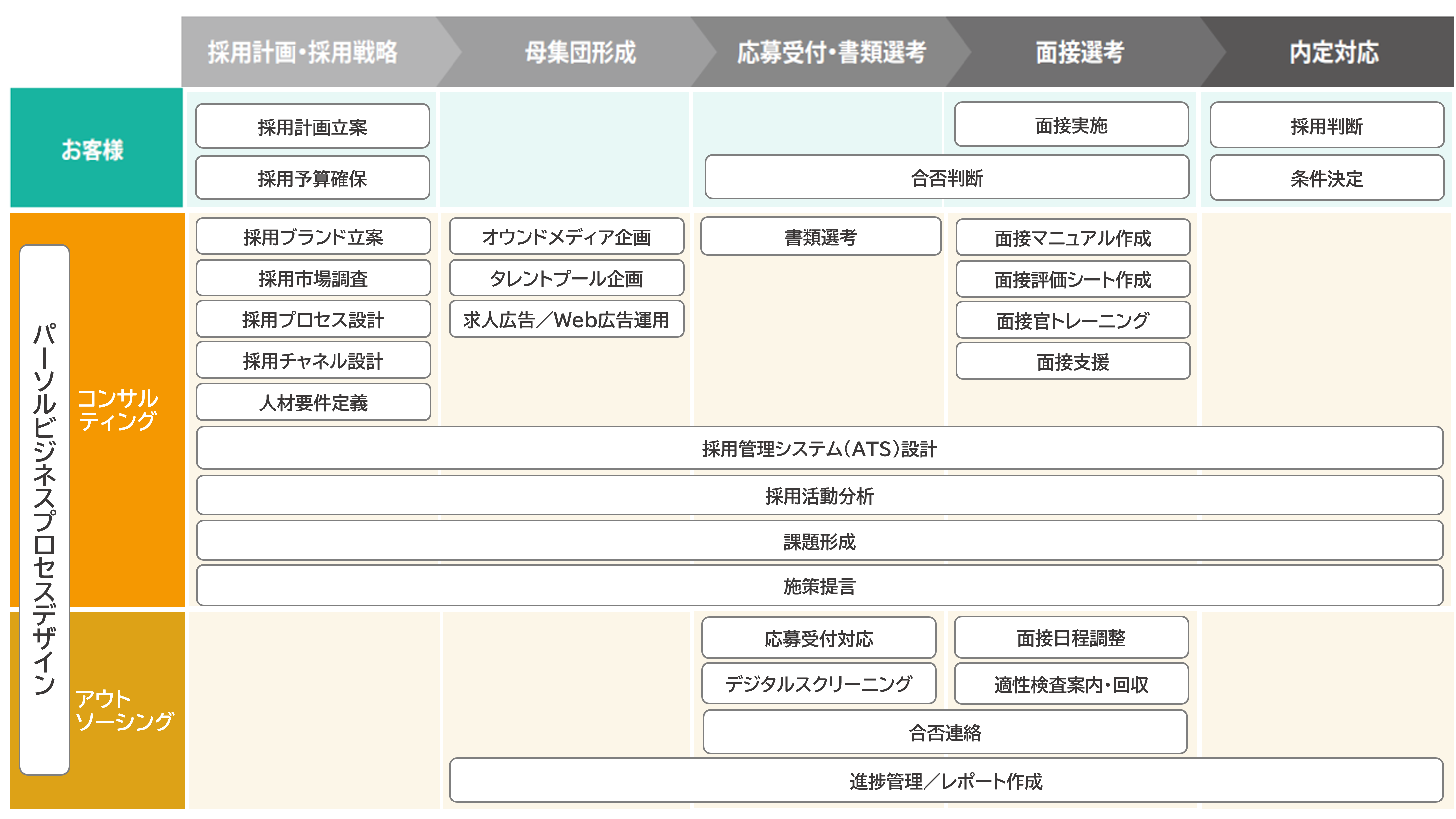 wdservice-rpo-body08.png (43509)