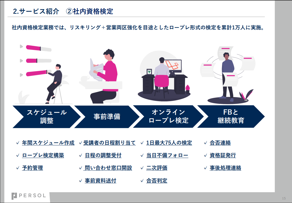 service-cc-training-secretariat_eyecatch3