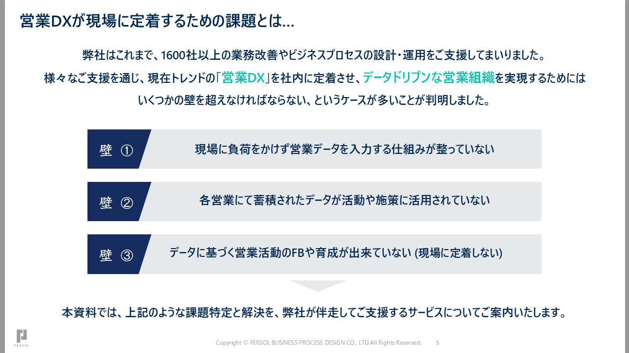営業DX定着支援サービス5