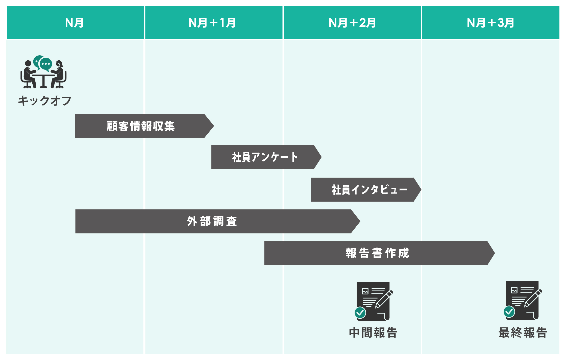 wdservice-recruiting-market-research-body01.jpg (44688)