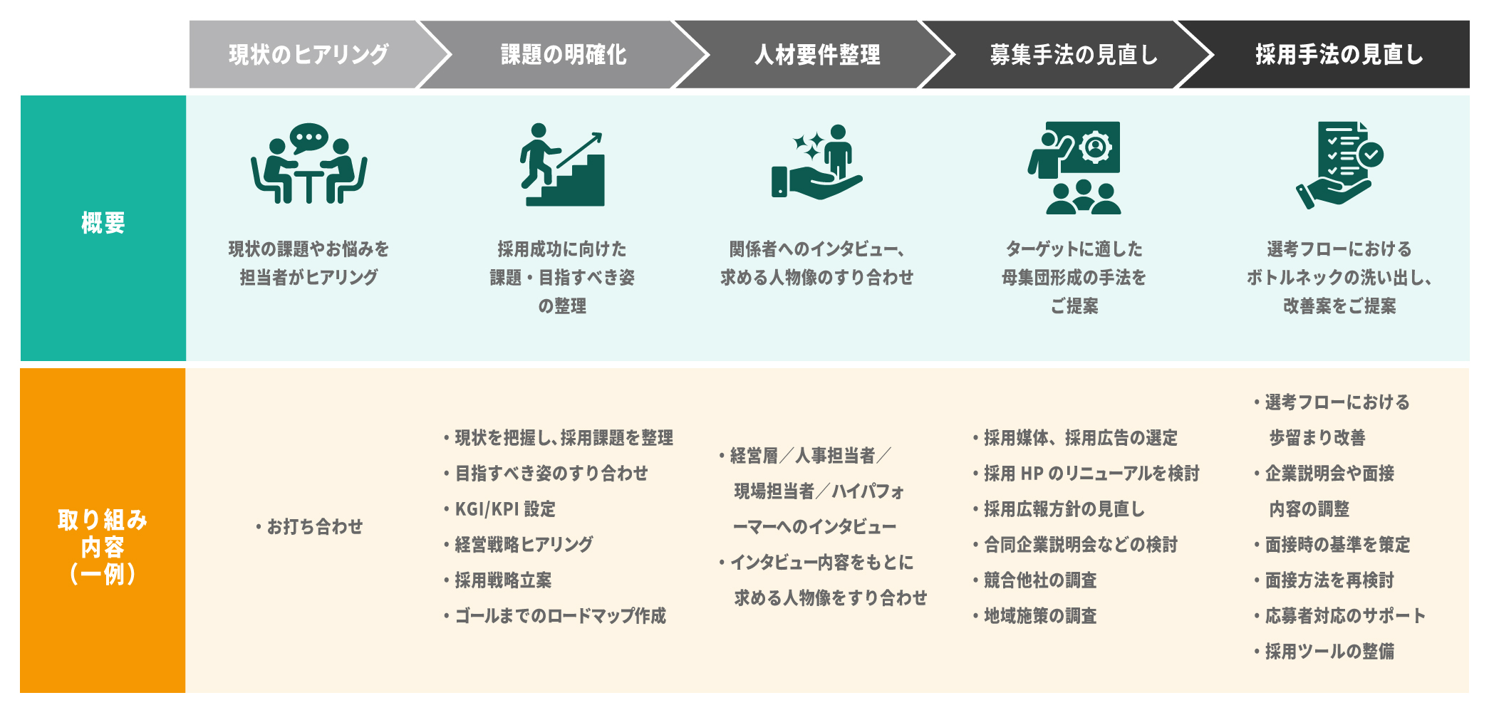 wdservice-recruitment-consulting_body01.jpg (44822)