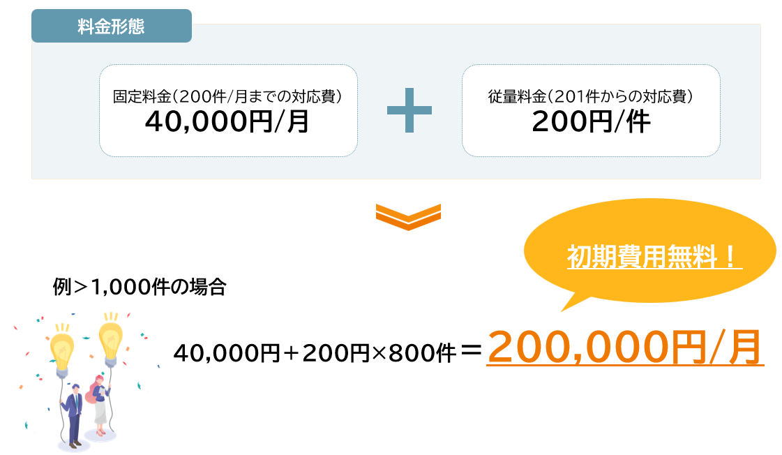 wd-soumucall-cost.png