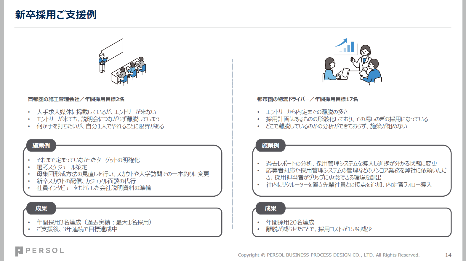 新卒採用のご支援事例