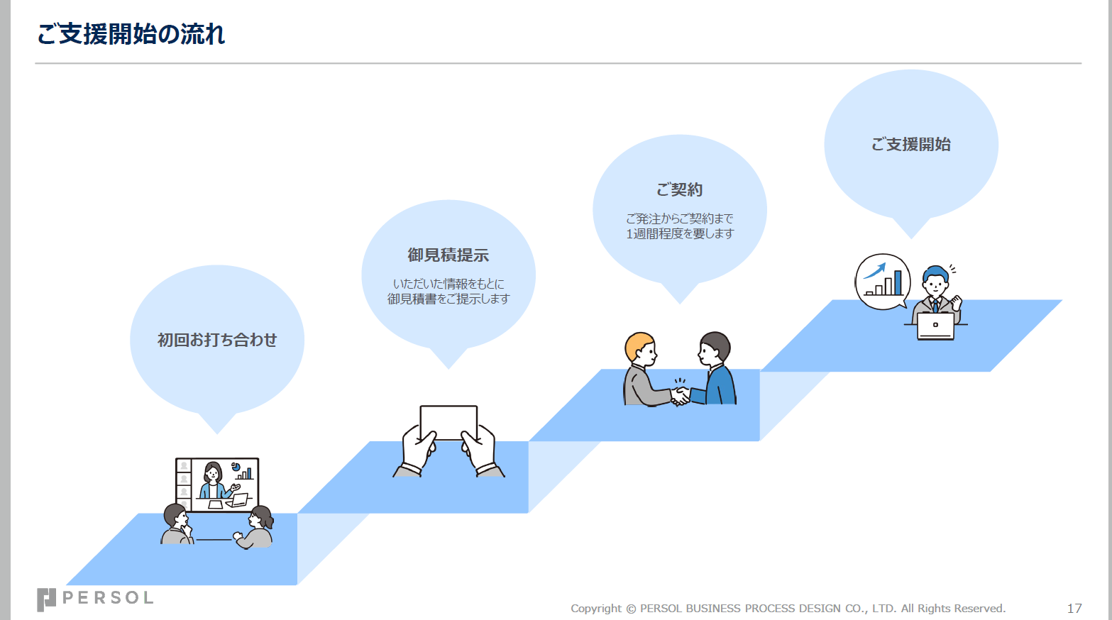採用コンサルティングサービス開始までの流れ
