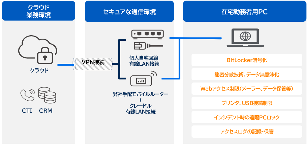 wd-service-centerless-ch01.png