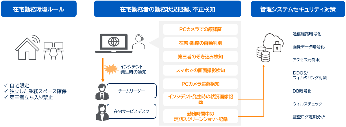wd-service-centerless-ch02.png