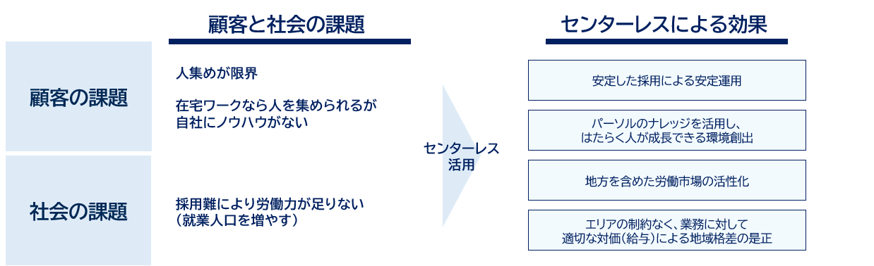 wd-service-centerless-jj.png (45602)