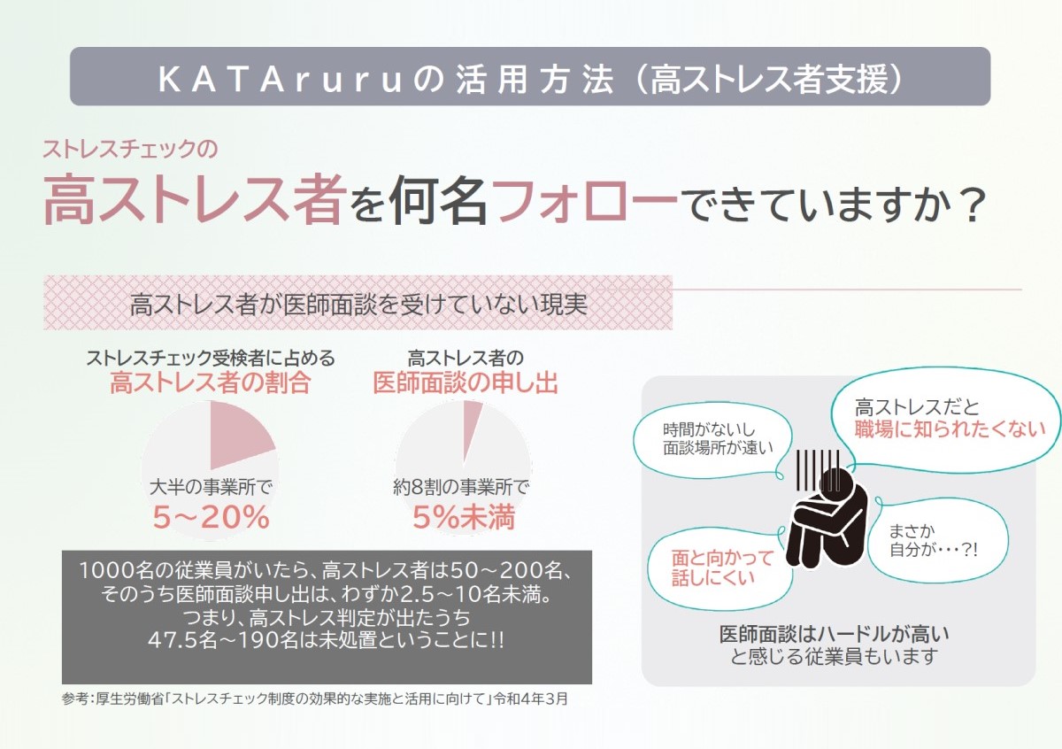 パーソルビジネスプロセスデザインが提供する「KATAruru」サービスを説明する画像
