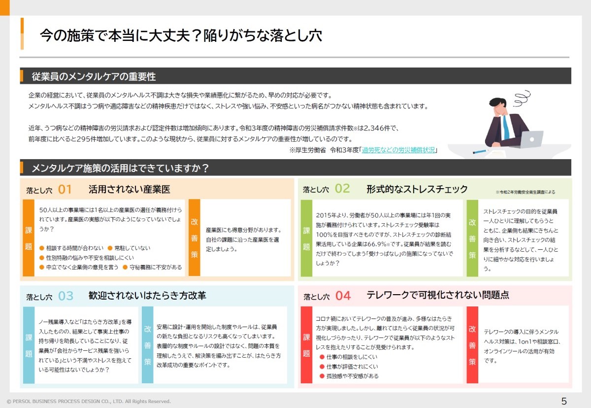 「今の施策で本当に大丈夫？陥りがちな落とし穴」と題された画像。従業員のメンタルケアの重要性と、メンタルケア施策の活用はできていますか？の2セクションに分かれて説明。