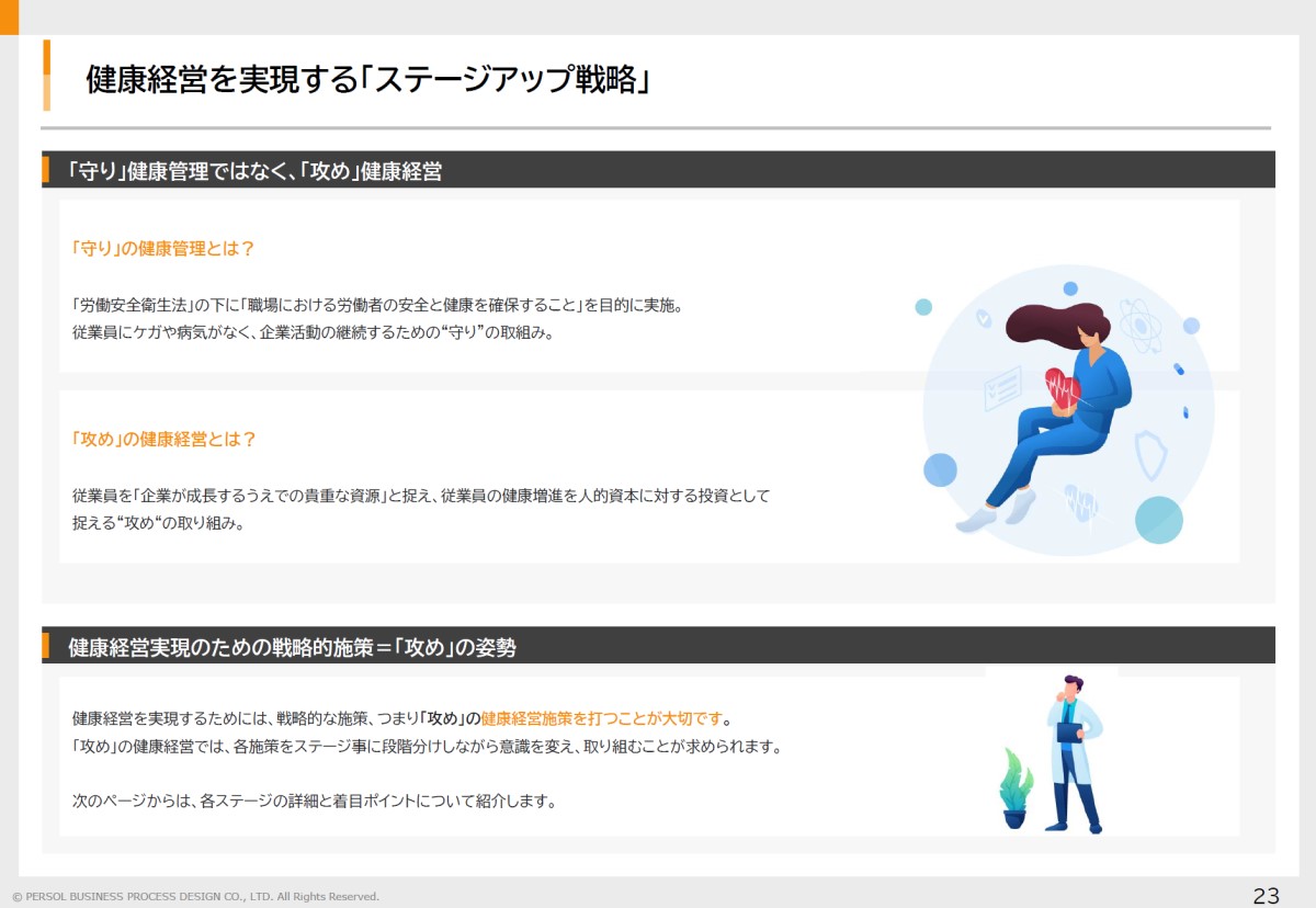 「健康経営を実現する「ステージアップ戦略」」と題された画像。上部には「守りの健康経営ではなく、攻めの健康経営」と記載され、健康経営の2つの概念が説明されている。下部には「健康経営実現のための戦略的施策＝攻めの姿勢」と題し、攻めの健康経営を成功させるためには取り組みを変えることが求められると記載。