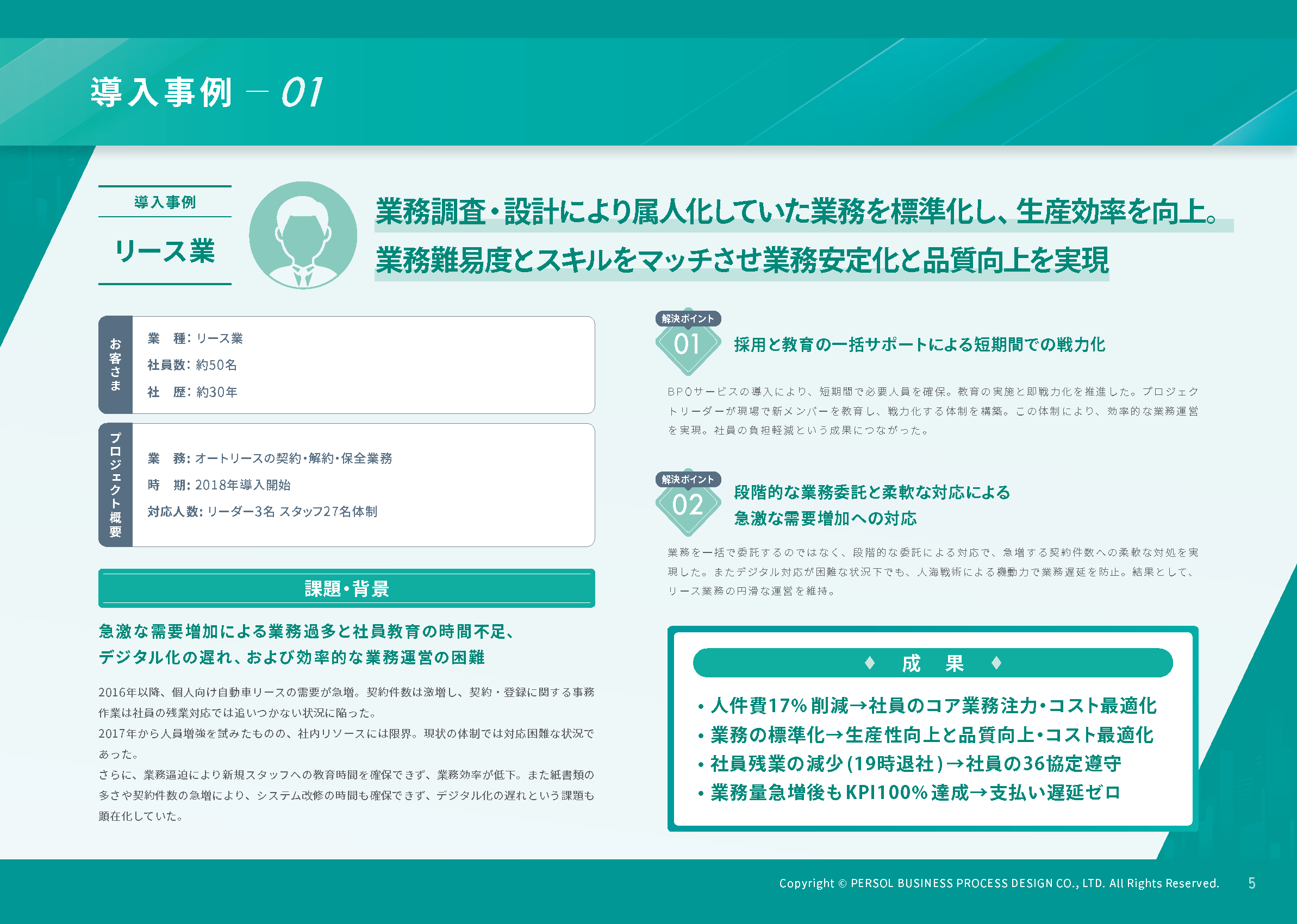 【リースBPOサービス】の導入事例