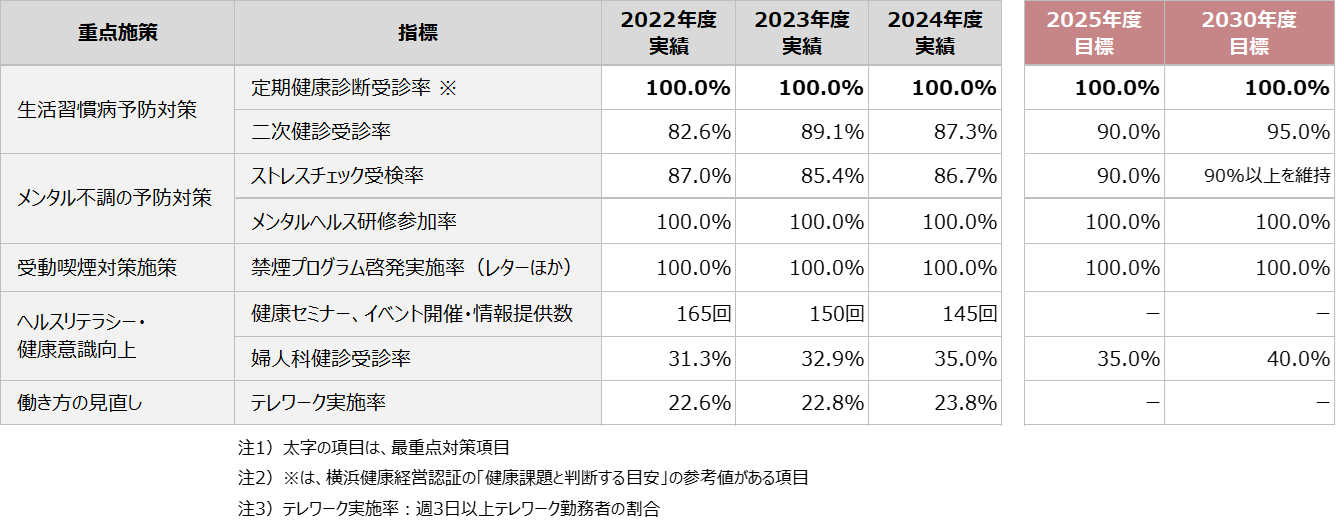 health_202510_06