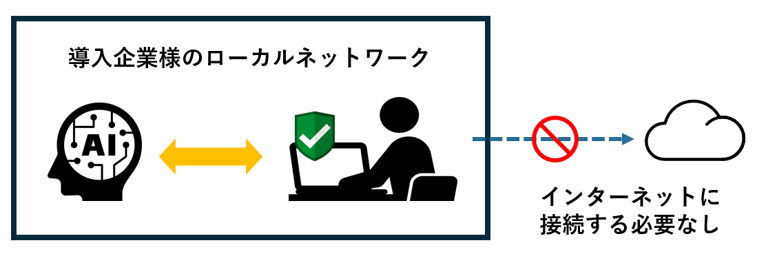 プライベートAIサービス特徴1
