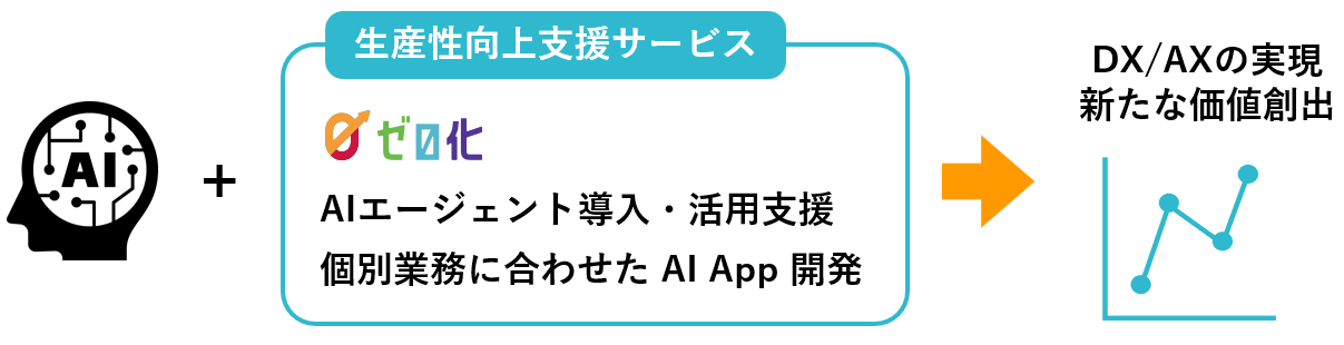 プライベートAIサービス特徴2