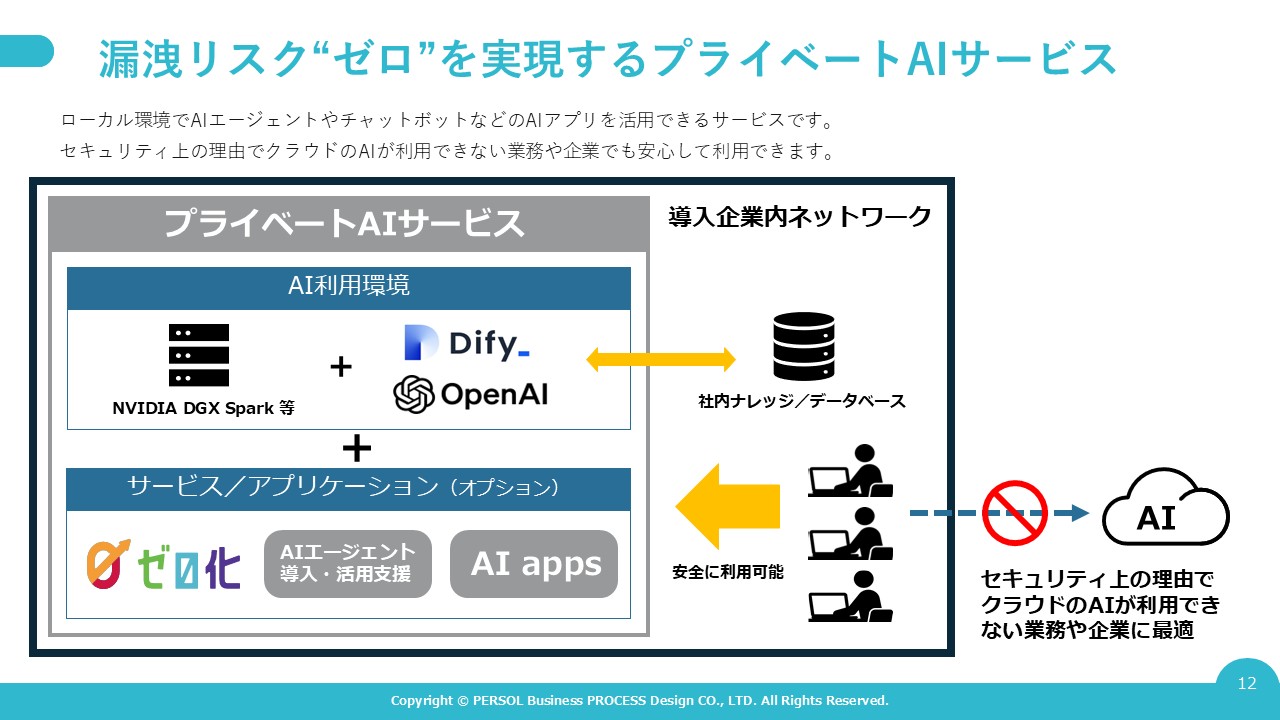 private_ai_eyecatch3