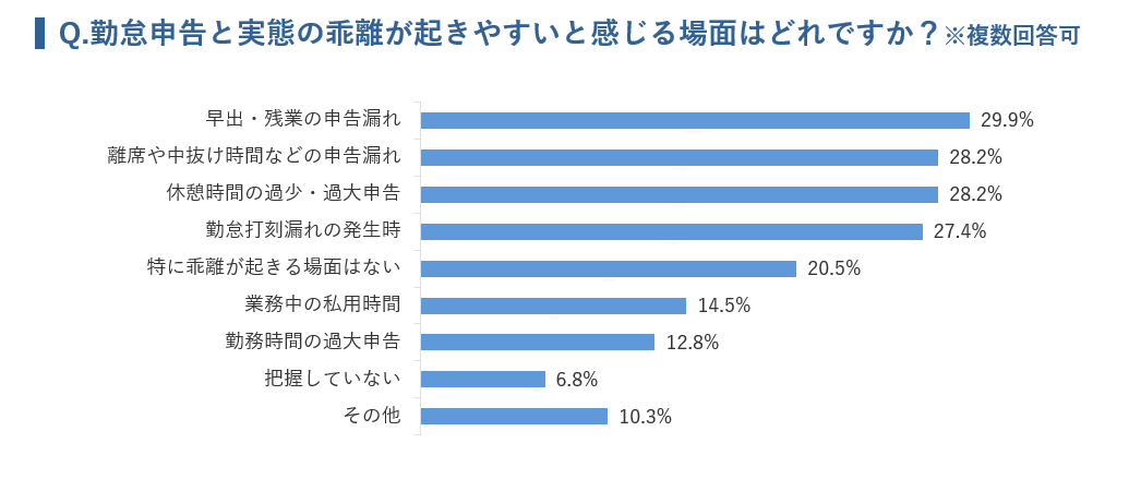 Q4のアンケート結果グラフのイメージ (47648)