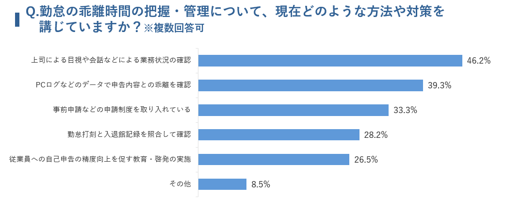 Q5のアンケート結果グラフのイメージ