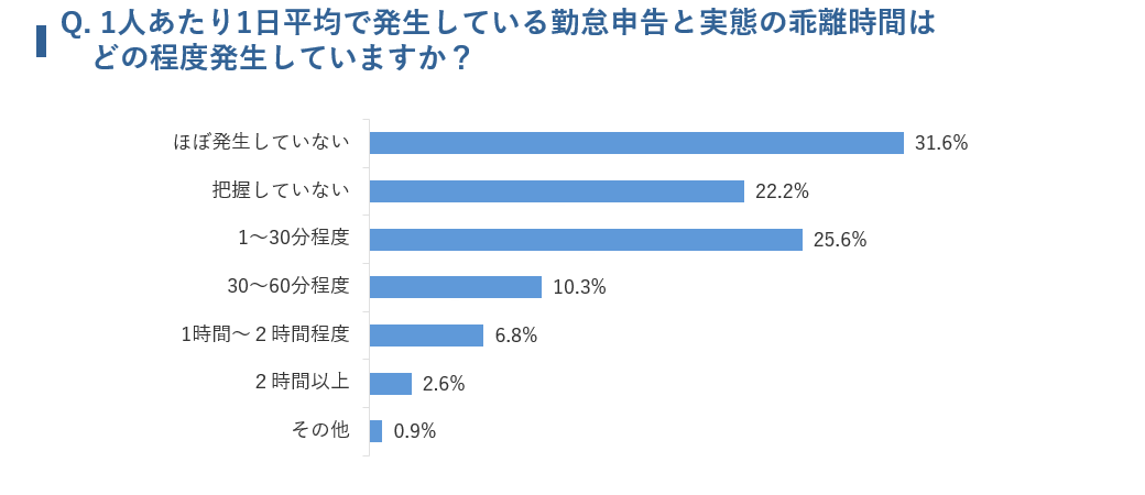 Q6のアンケート結果グラフのイメージ