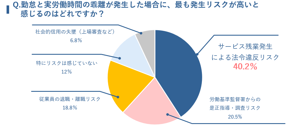 Q7のアンケート結果グラフのイメージ