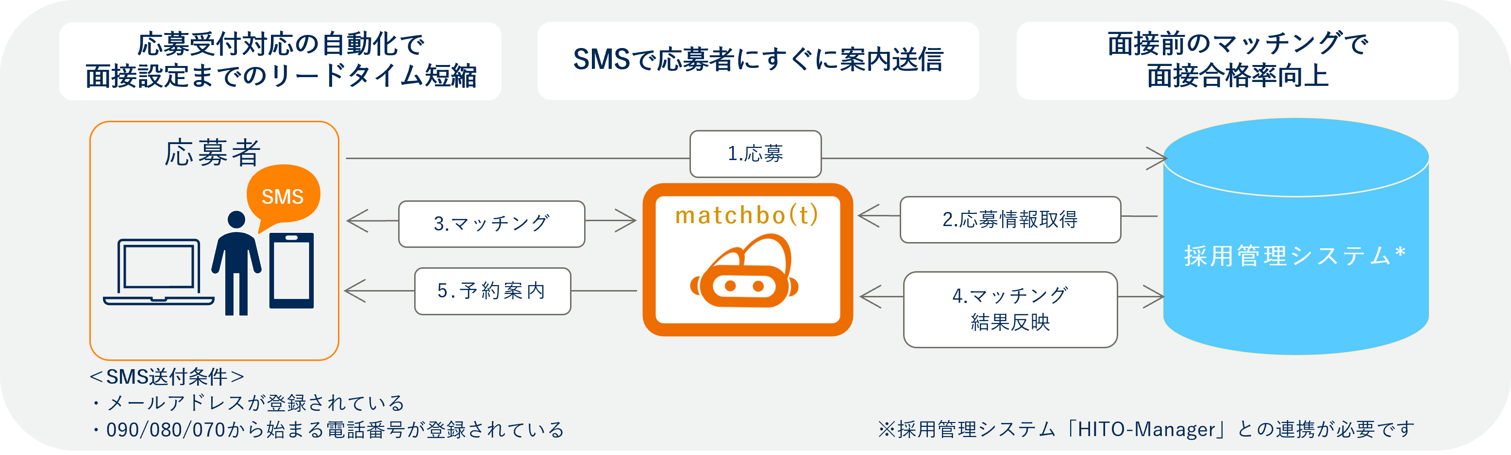 wdservice-matchbo(t)-body01.png  (47792)