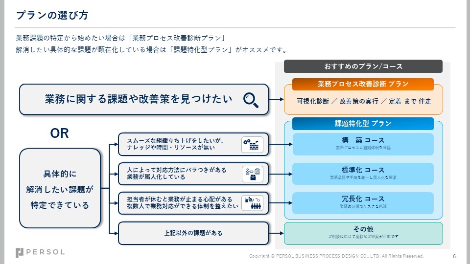 service_backoffice-process-consulting_eyecatch3