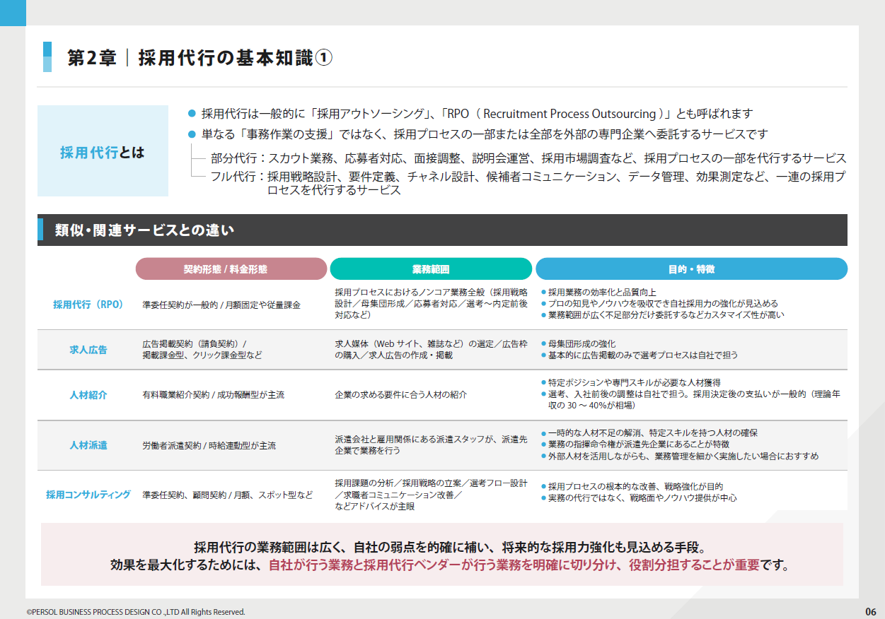採用代行（RPO）の基本知識1