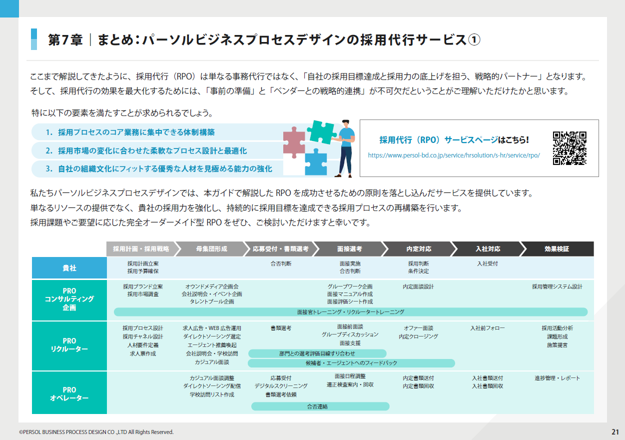 パーソルビジネスプロセスデザインの採用代行（RPO）サービスの概要