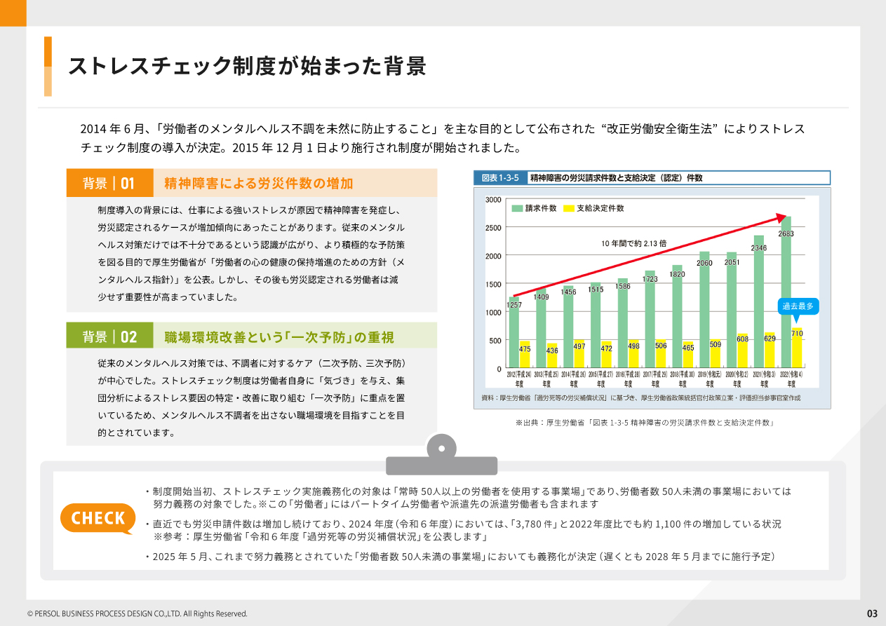 ストレスチェック制度が始まった背景