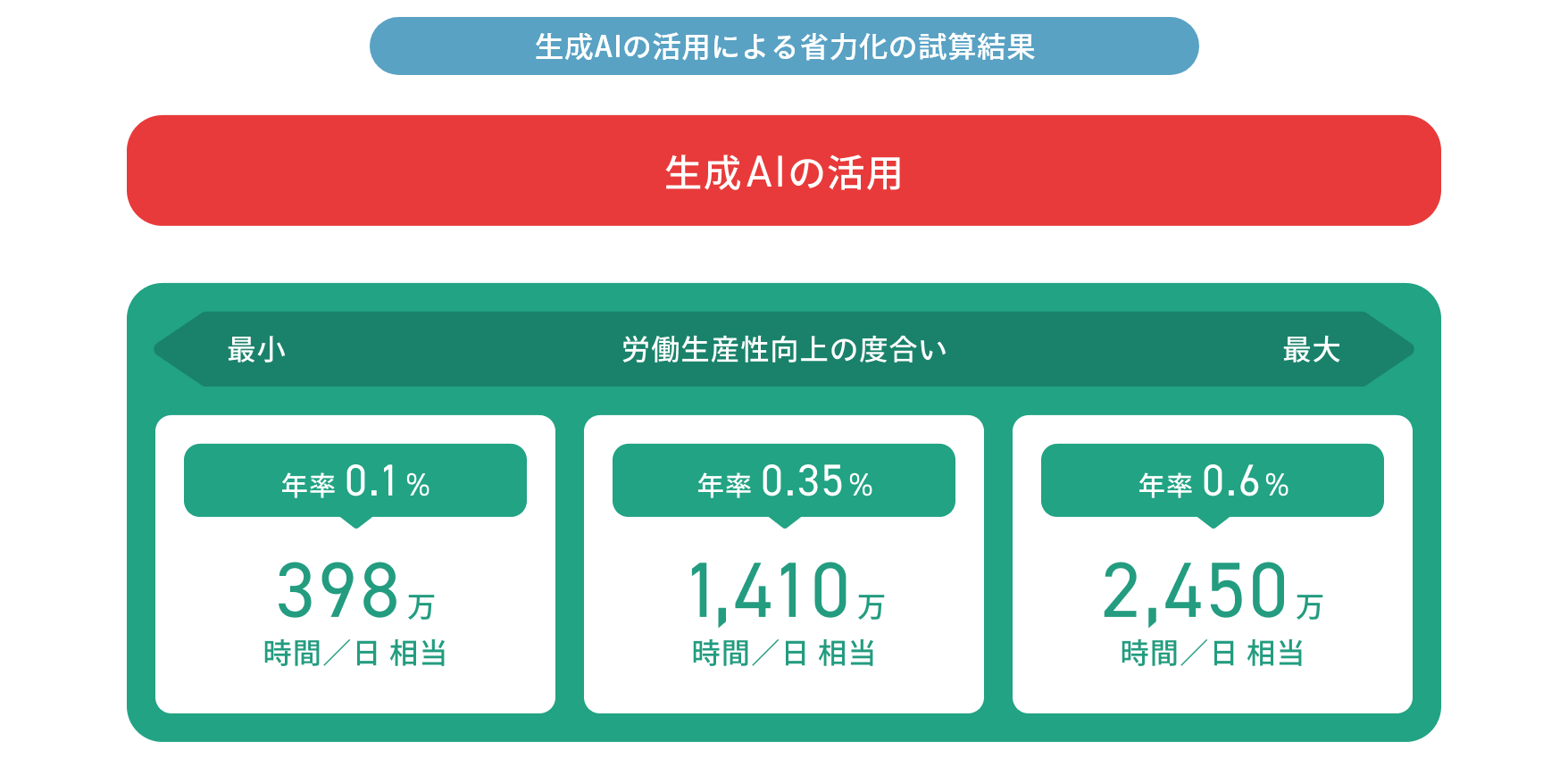 BPOでのテクノロジー活用術 (48990)