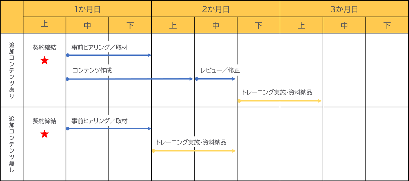 wdservice-interviewer-training-body04 (49167)