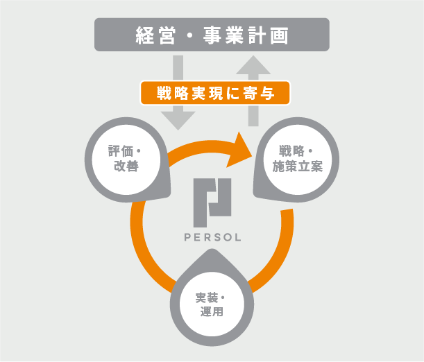 サービスの特⻑・選ばれる理由