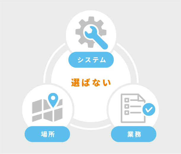 サービスの特⻑・選ばれる理由