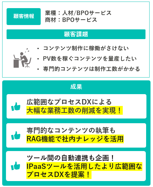 プライベートAIサービスユースケース