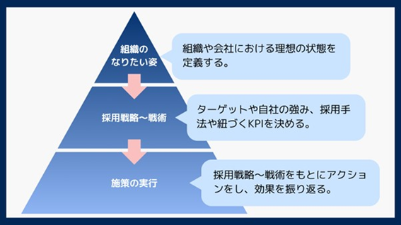 recruitment-strategy_body01.png
