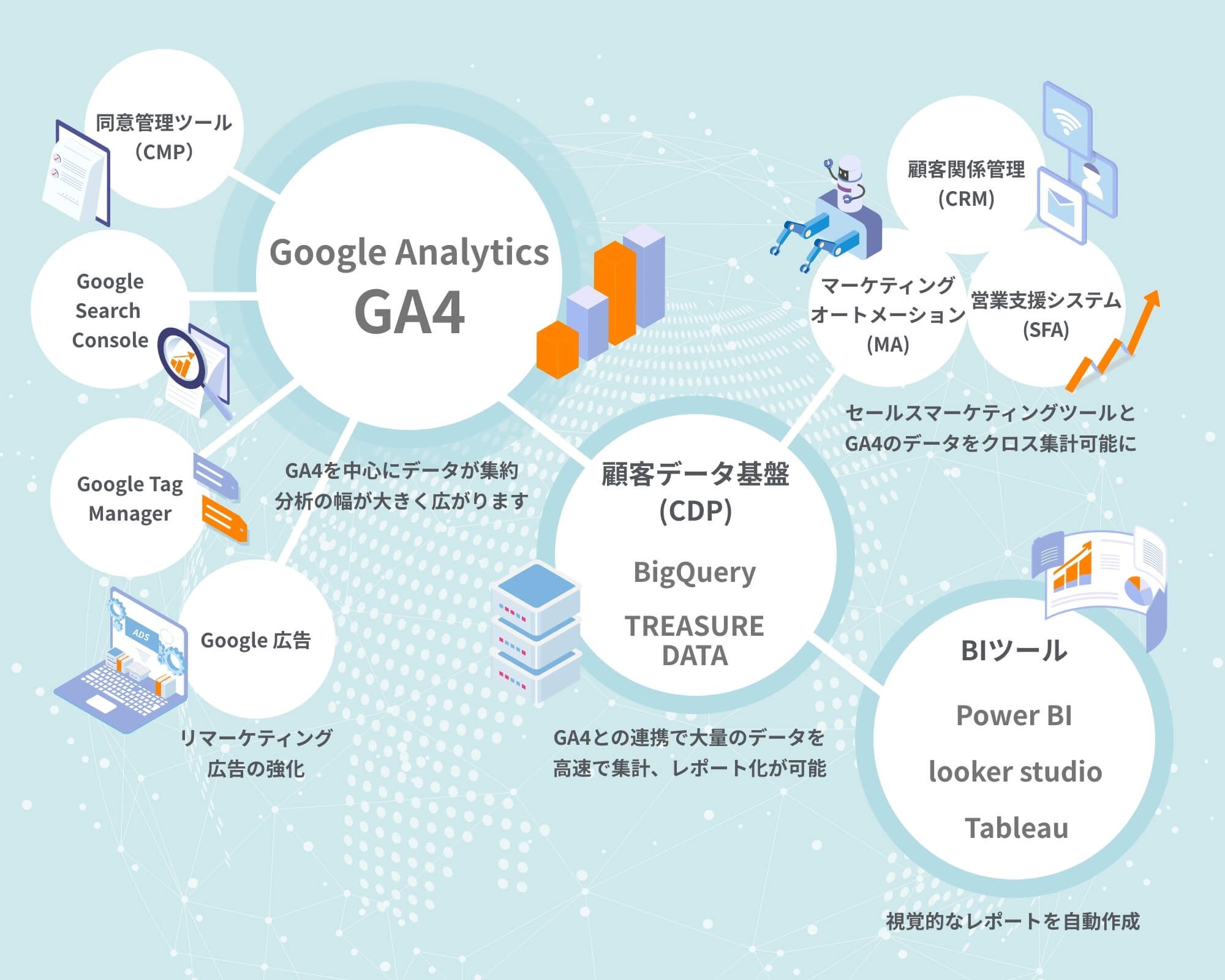 Google Analytics4(GA4)移管・データ活用支援