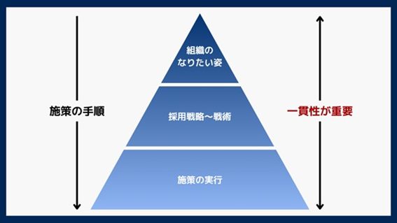recruitment-strategy_body03.png