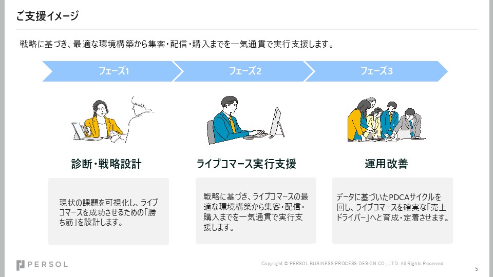 ecxlivecommerce_eyecatch2