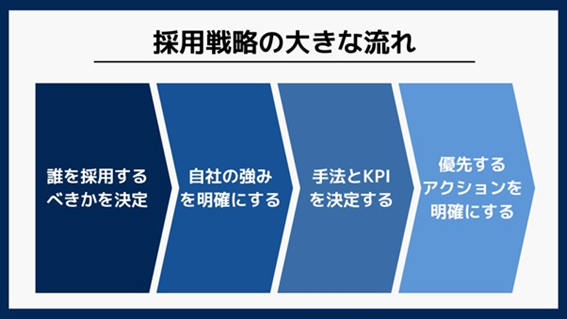 recruitment-strategy_body04.png (4986)