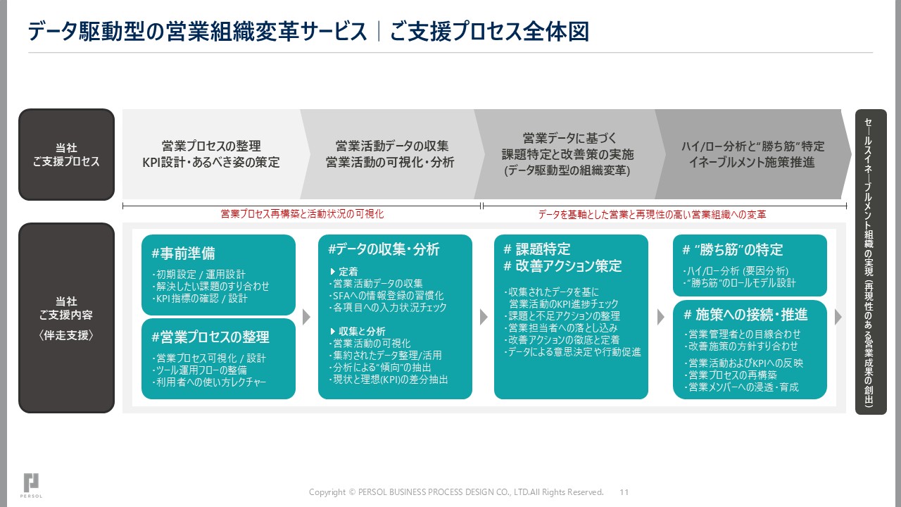 service_transformation-to-data-driven-sales_original_eyecatch2