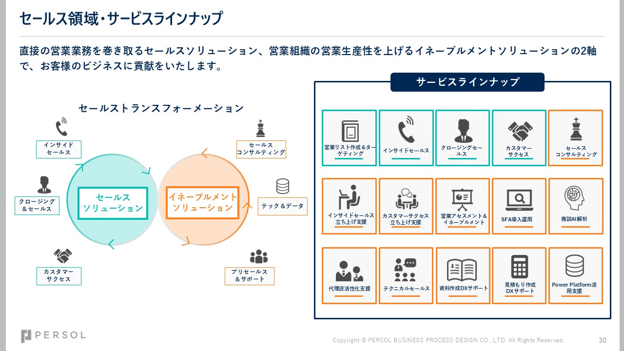 service_transformation-to-data-driven-sales_original_eyecatch3