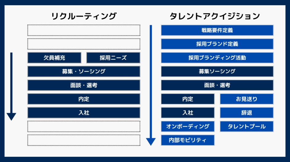 talent-acquisition_body01