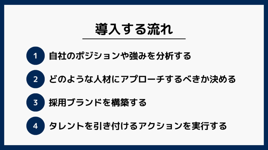talent-acquisition_body06