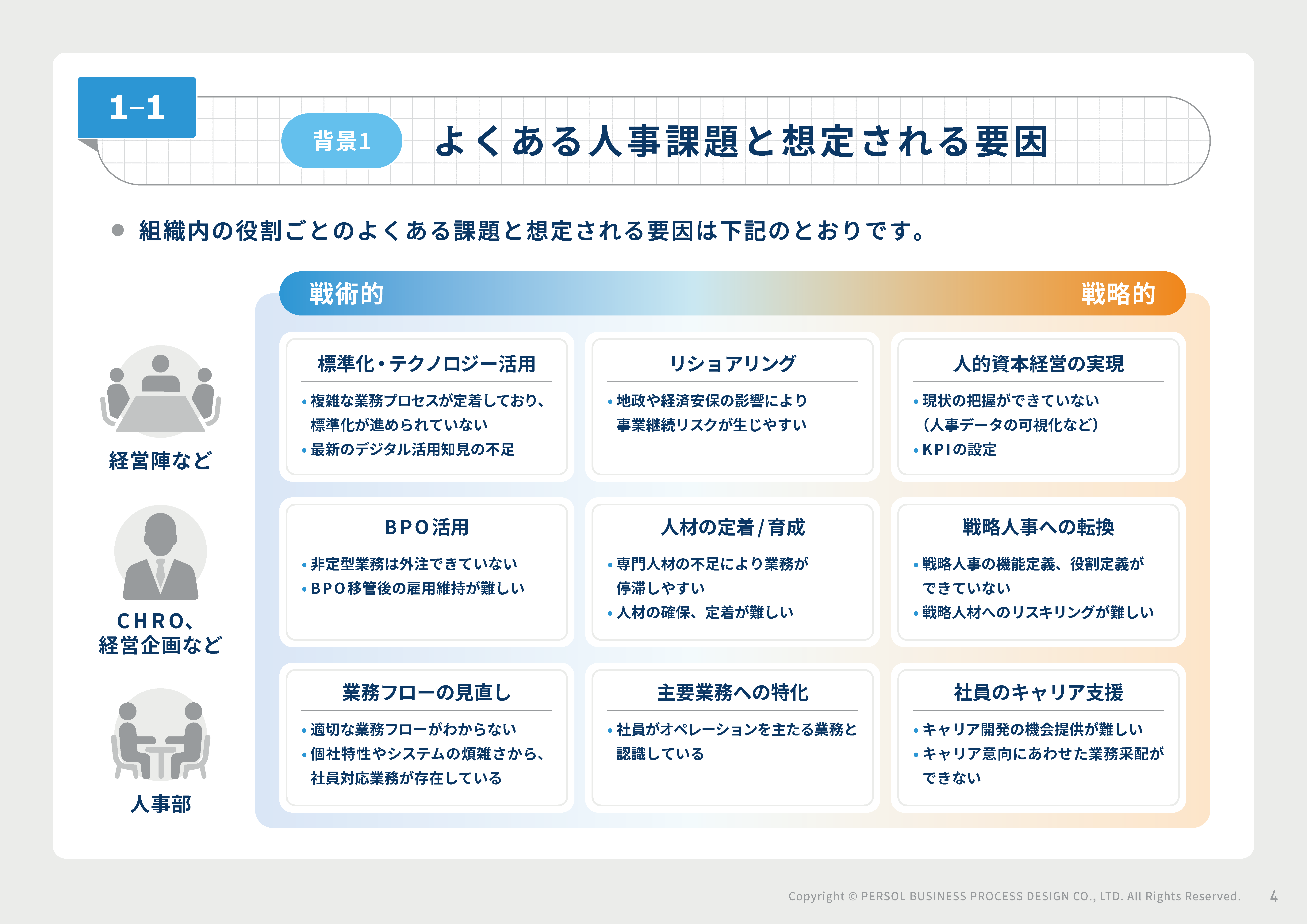 【パーソルの人事BPO】が選ばれる3つの理由